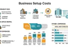 What are business setup in Dubai costs?